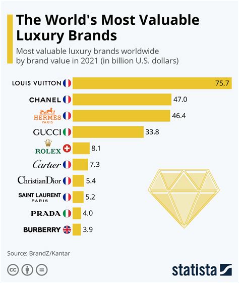 chanel stock market symbol|best luxury investments.